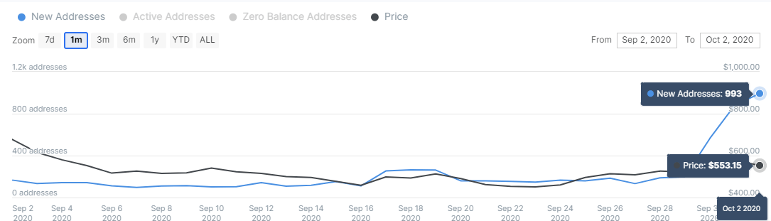 MKR/USD price chart